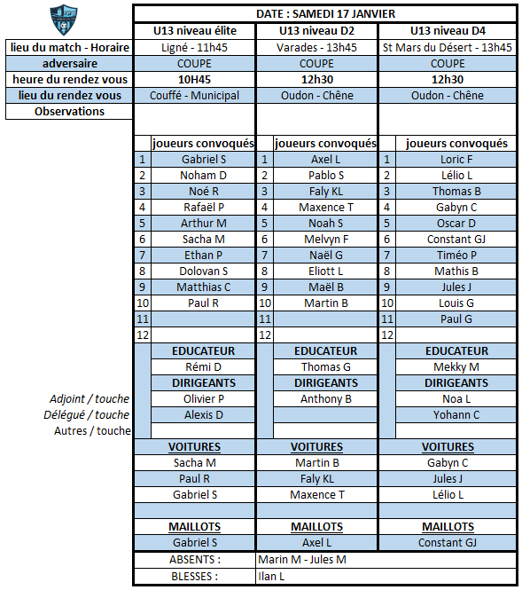 Convocation de la catégorie U 13 M