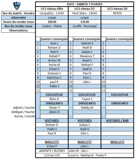 Convocation de la catégorie U 13 M