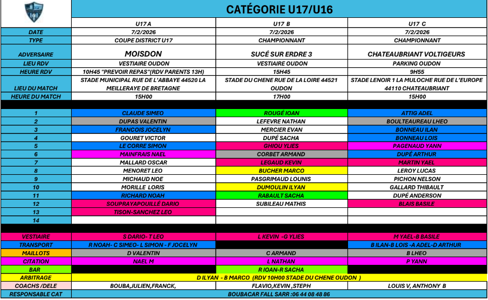 Convocation de la catégorie U 18 M