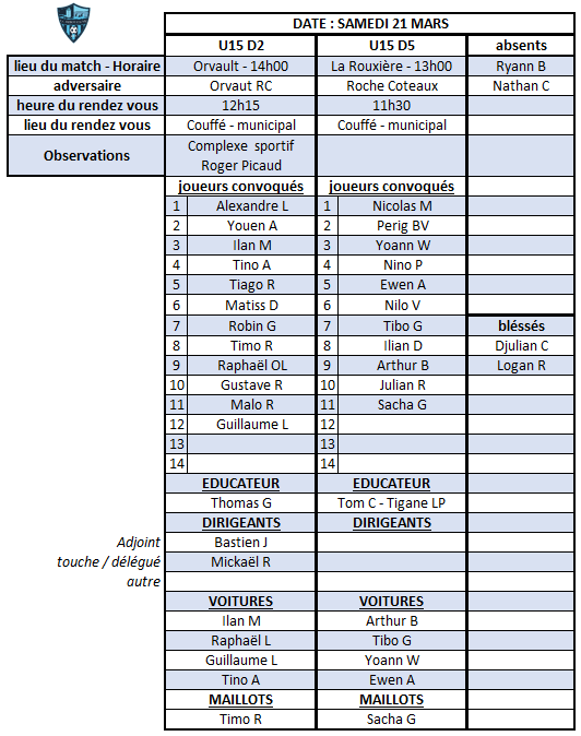 Convocation de la catégorie U 15 M