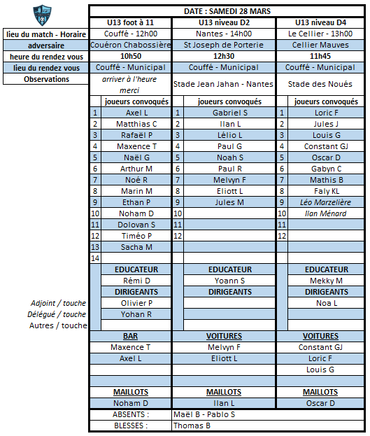 Convocation de la catégorie U 13 M