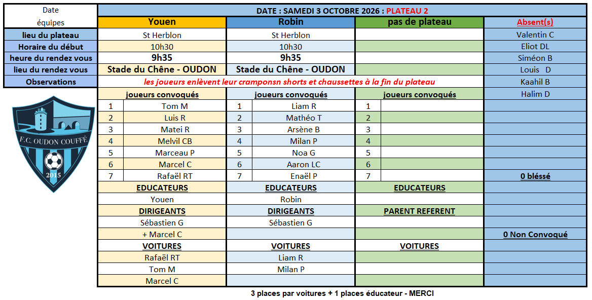 Convocation de la catégorie U 9 M